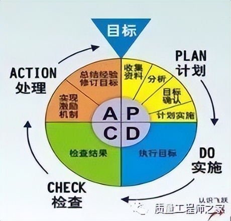 qcd在管理中具体是什么,qcd管理计划
