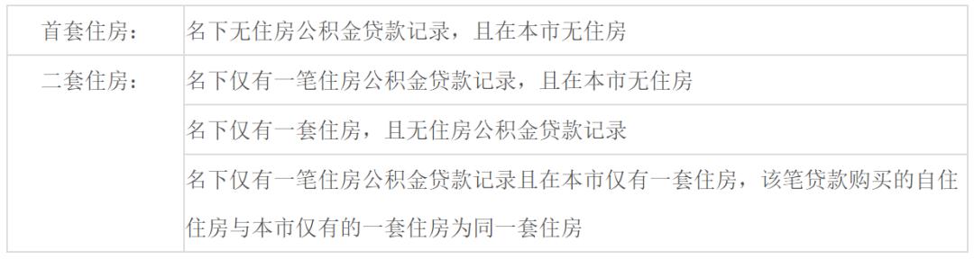 无锡公积金里的钱能直接还房贷吗,无锡公积金房贷最新政策