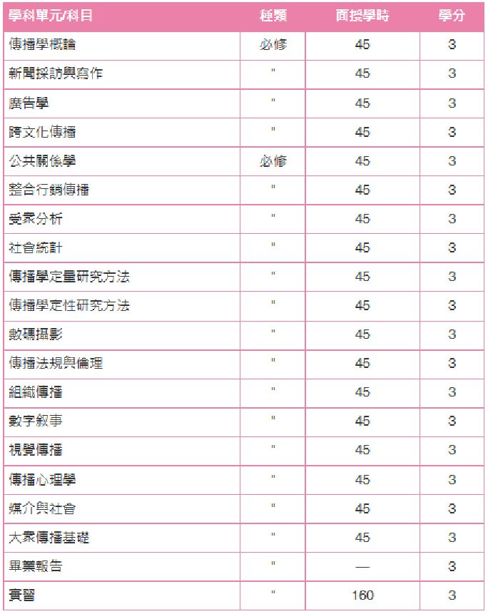 艺术生留学首选：澳门科技大学2023内地本科招生简章解读