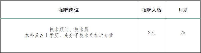 速来！！100+家企业1000+人才需求！罗庄区大批人才岗位来袭！