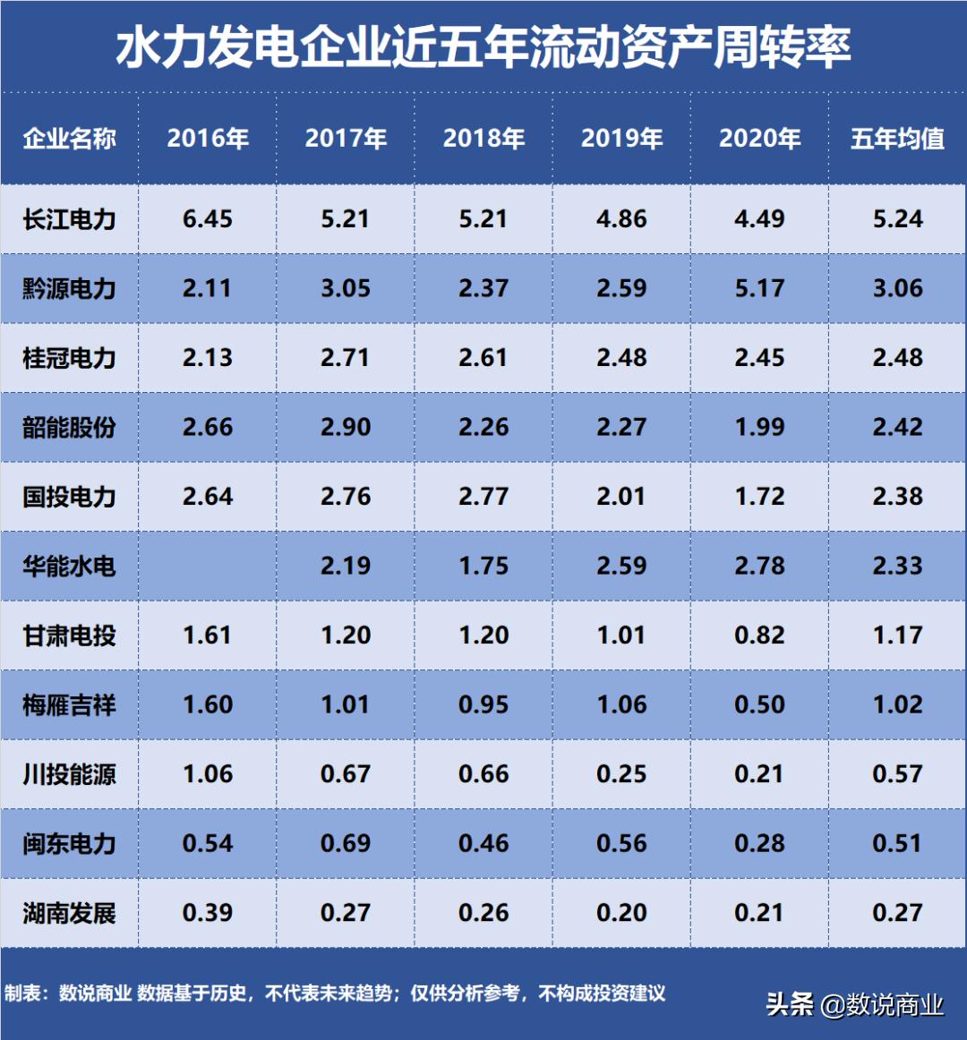 长江电力国投电力,长江电力旗下水电站