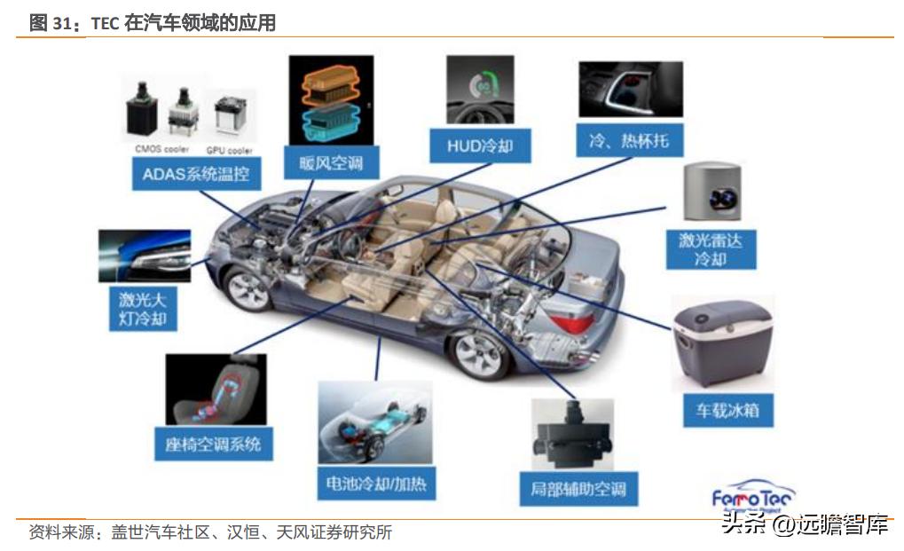 国产TEC小巨人，富信科技：高速率光模块散热需求刚性，成长强劲