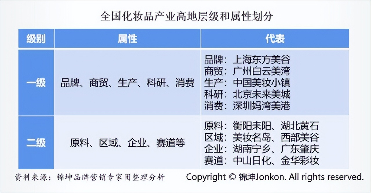 把东方美谷打造成为美丽世界的策源地和超级IP