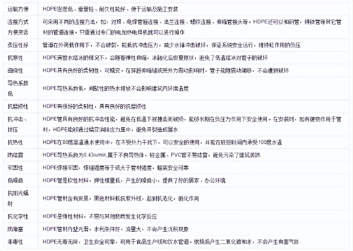 鱼池虹吸自动排水系统,虹吸排水系统施工方法