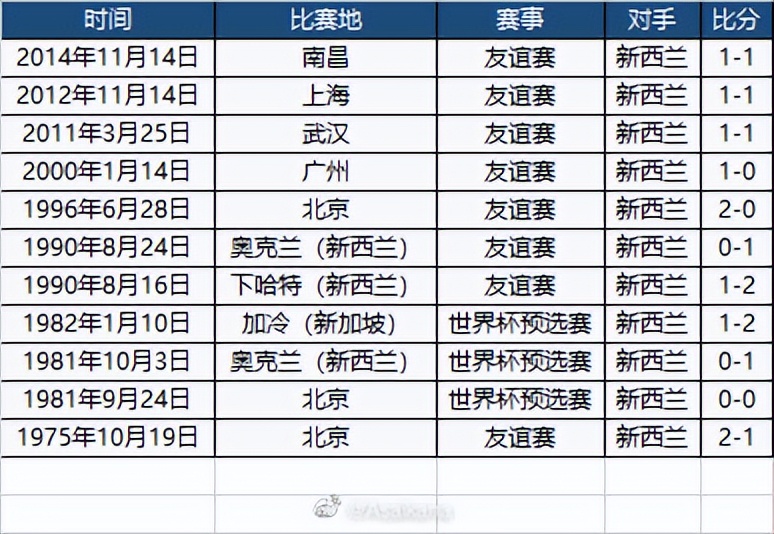 扬科维奇足球生涯集锦,扬科维奇带领男足冲击世界杯