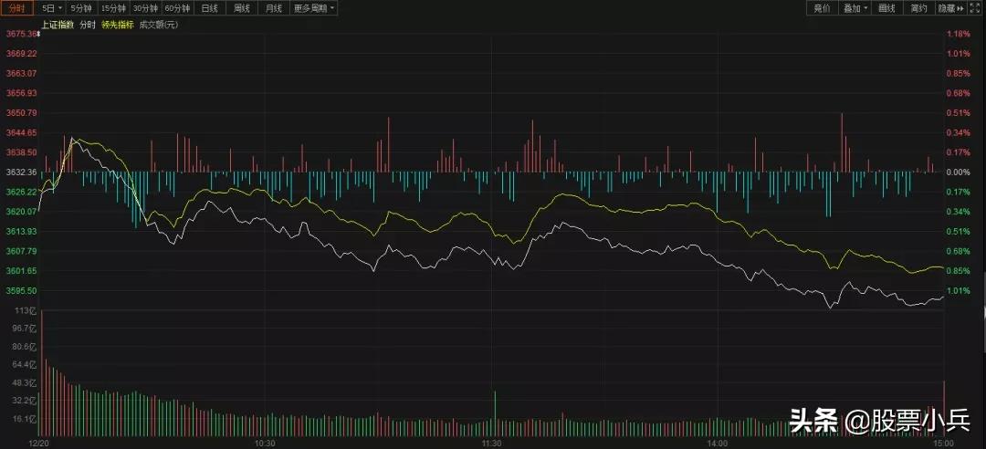 今日大盘回落预测,今日大盘的走势该如何呢
