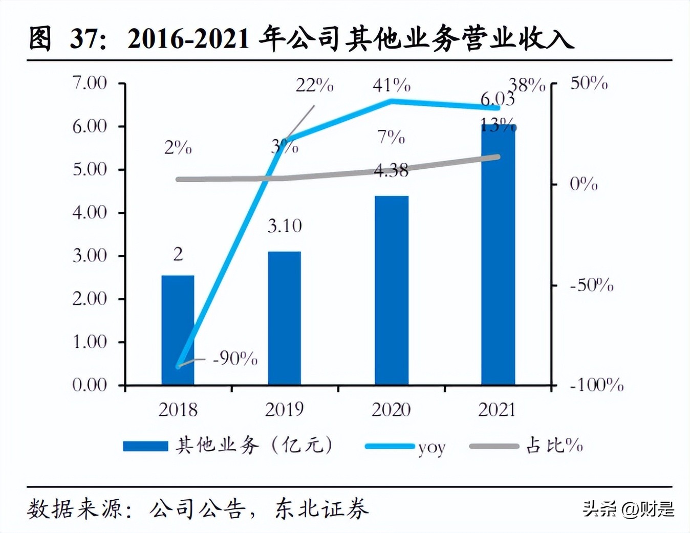 海南机场未来的投资价值,海南机场盈利能力分析