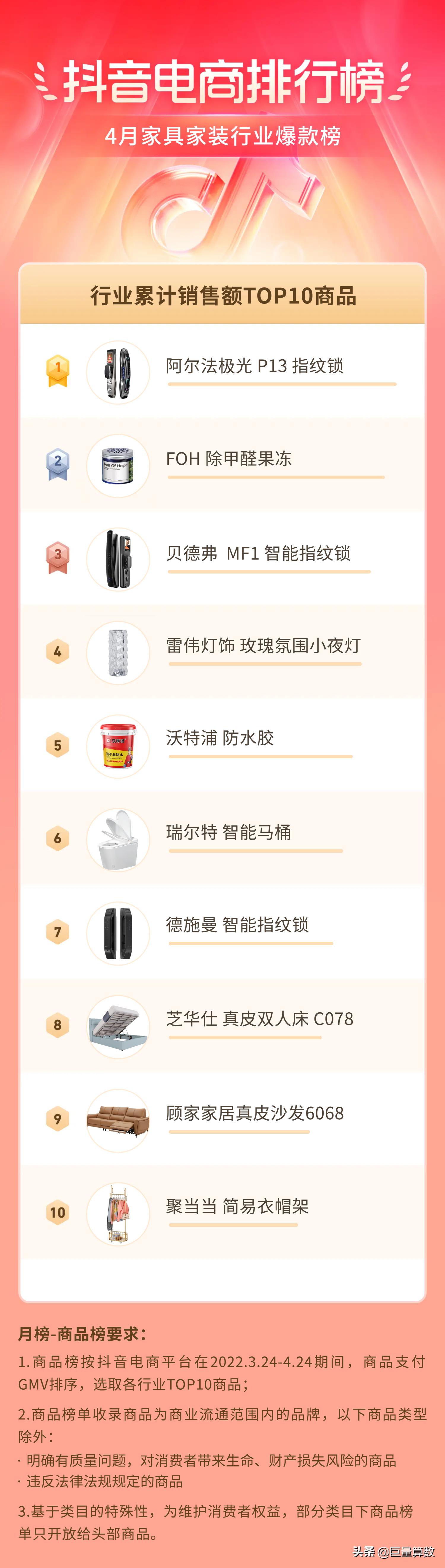 抖音电商排行榜前十名老板,抖音电商排行榜单