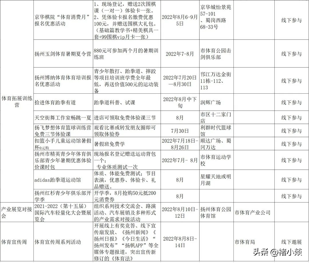 扬州市明月湖全民健身,2019扬州全民健身