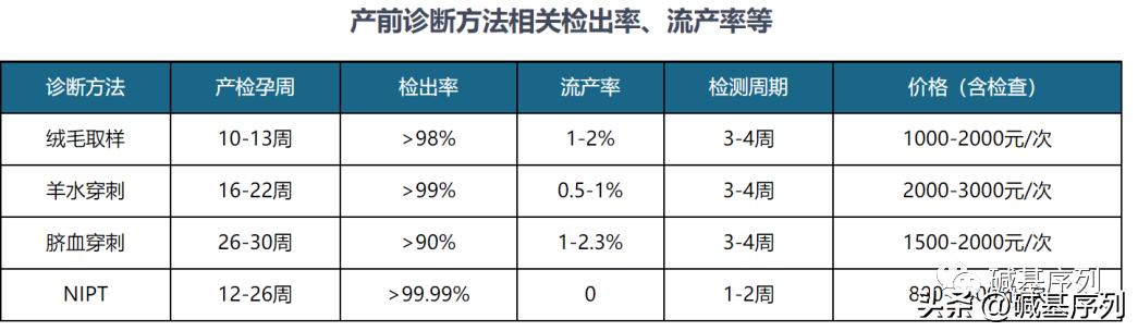 先天性染色体缺陷,先天性染色体缺陷可以治好吗