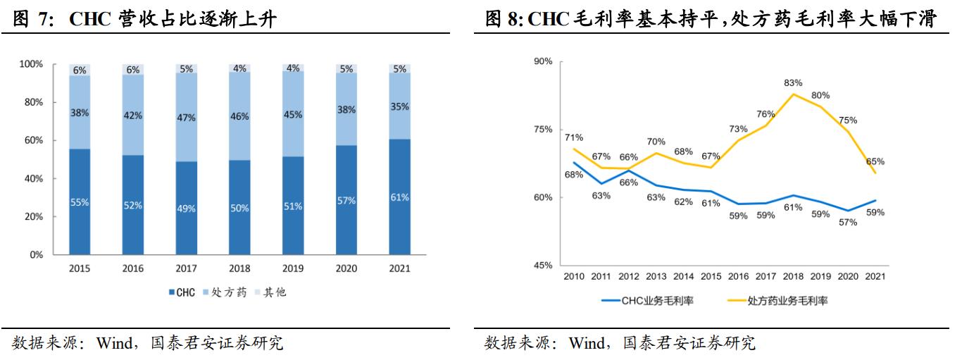 品牌中药OTC龙头,otc中药龙头