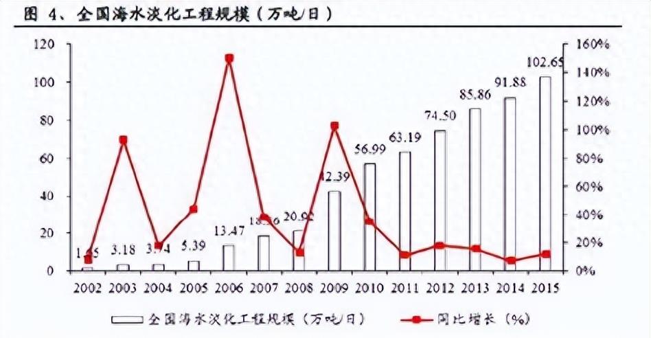 淡化海水对管道的腐蚀,淡化海水的含盐量是多少