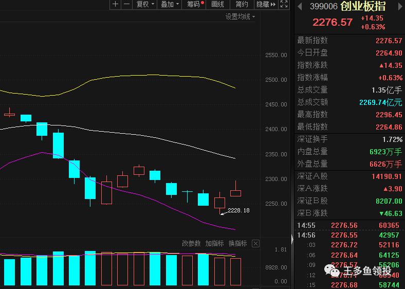 三个方向反转,三个方向持续发力