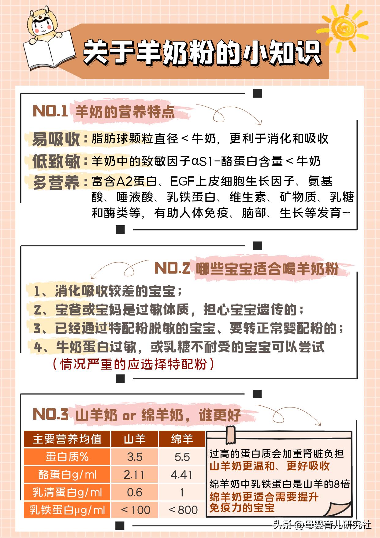 宝宝羊奶粉哪种好,宝宝羊奶粉哪款好吸收易消化