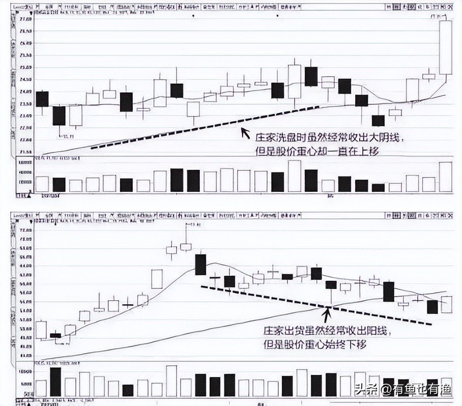 炒股最简单的方法和规则,炒股简单实用的10个口诀