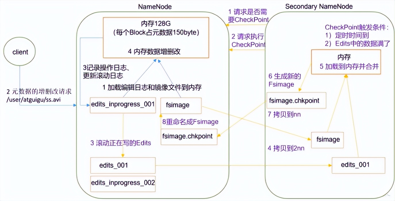 hdfs mapreduce与hadoop (hadoop和mapreduce应用实例报告)