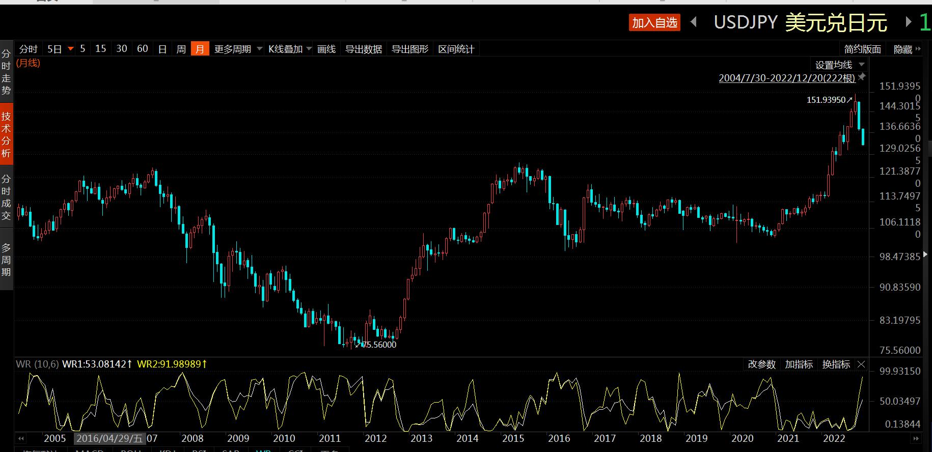 把亚太股票市场搞成菜地，日本央行葫芦里卖的是什么药？