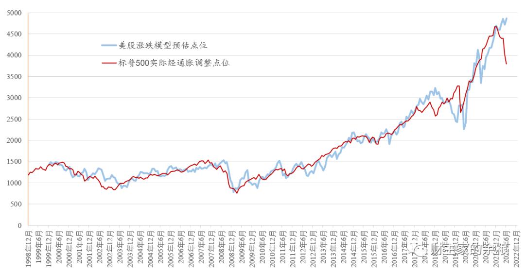 美股涨跌的详细讲解,美股熊市预测