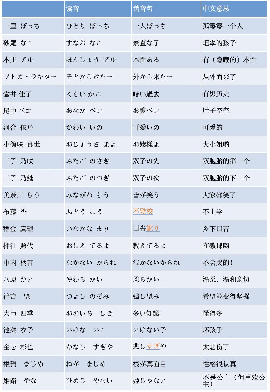 爆笑谐音梗日语,日语京果谐音梗