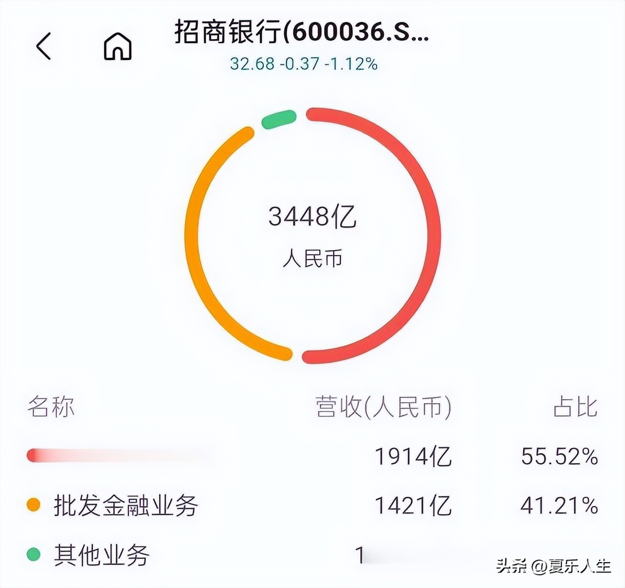 深圳最大的央企排名,最大的央企招商局