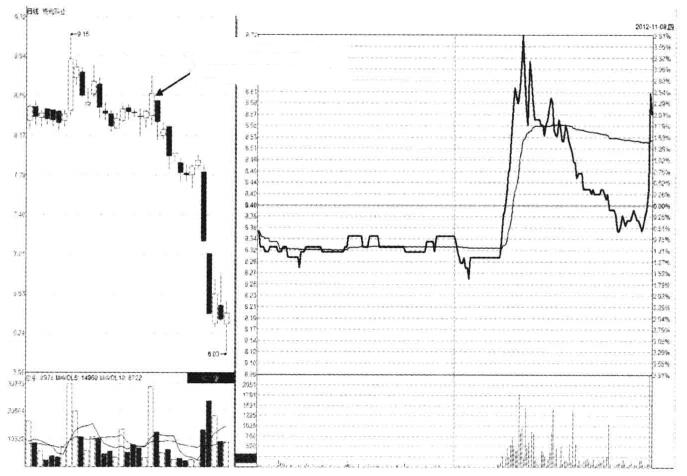 涨停板反复打开意味着什么,第一个涨停板为何反复打开
