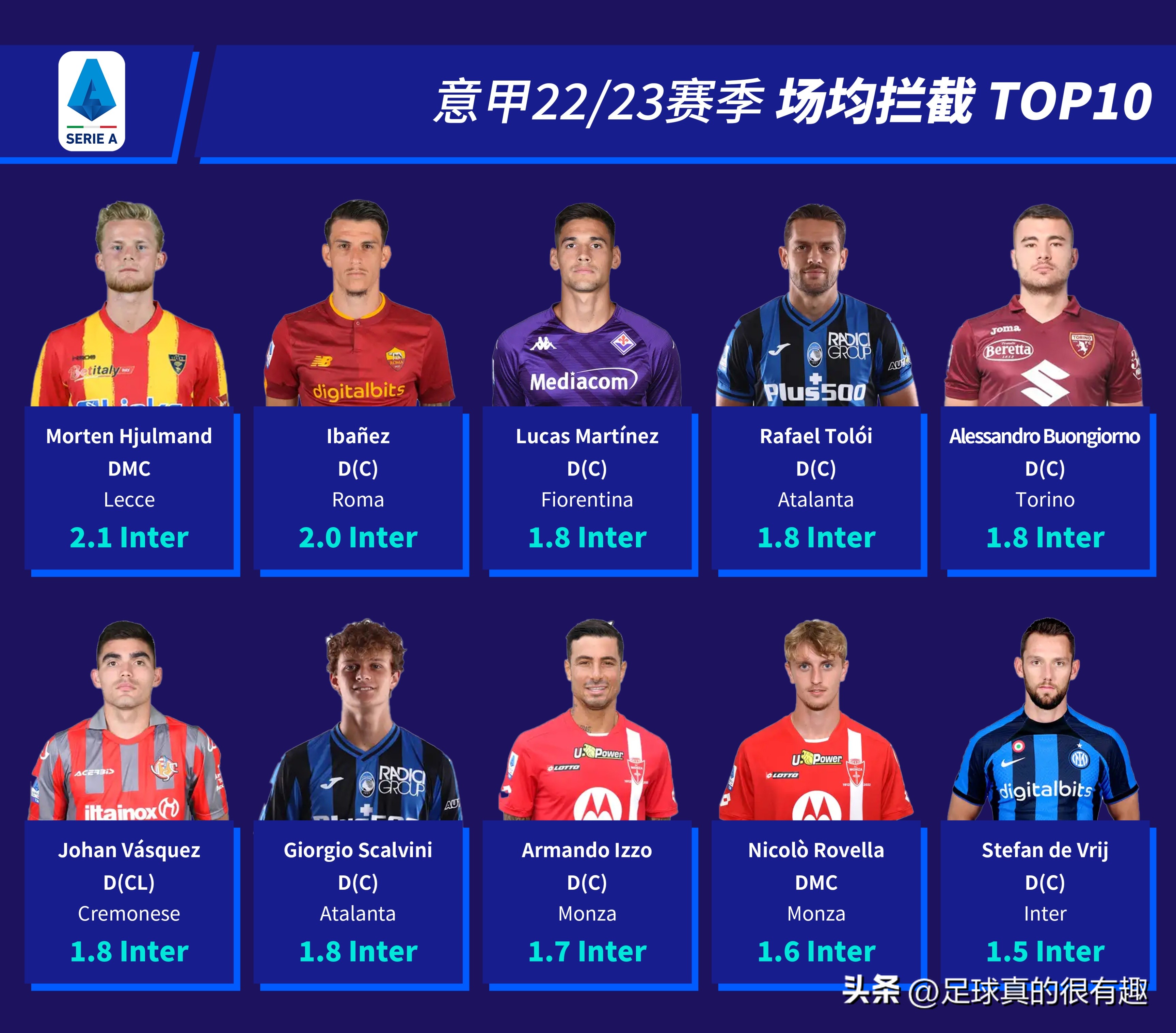 2022-2023意甲积分榜第2的是谁,意甲22-23赛季进球排行