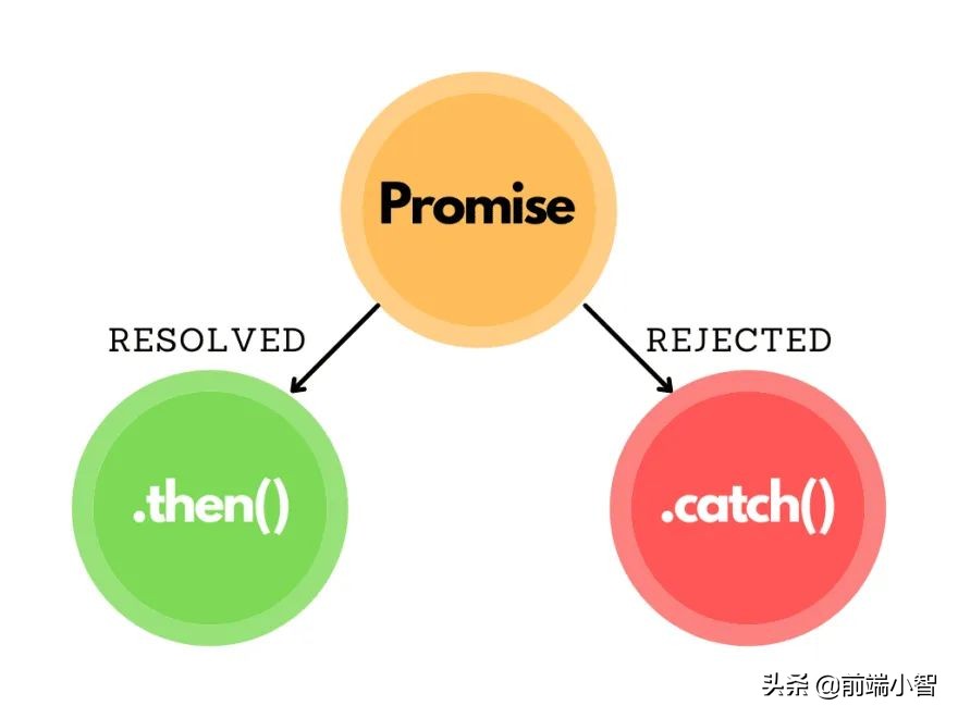 前端必会的js基本知识,javascript开发与前端技术精选