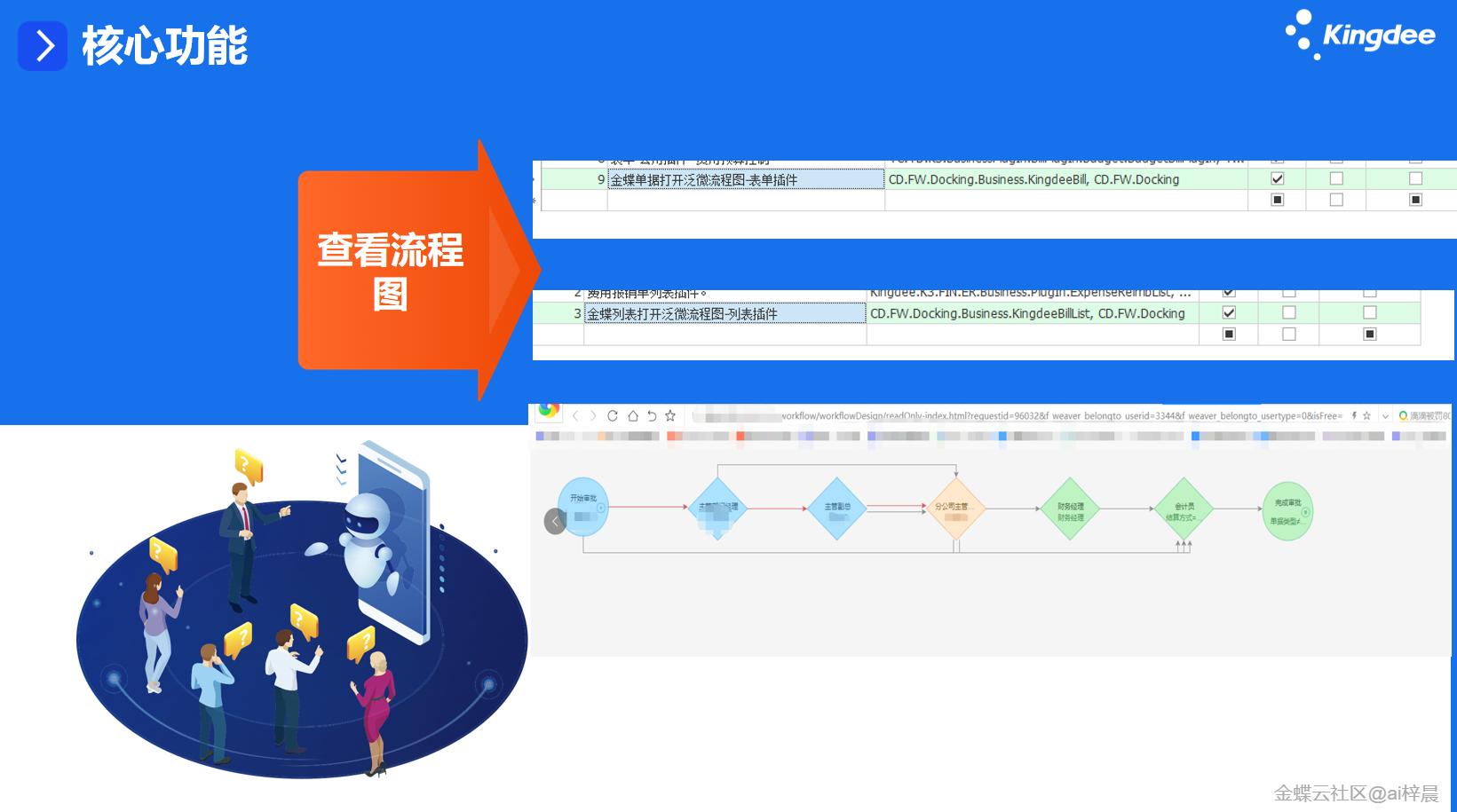 泛微e9集成金蝶云星空,泛微oa系统与金蝶k3对接方案