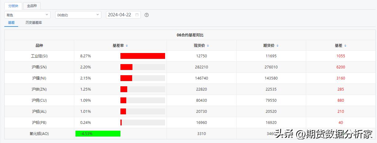 铜铝锌铅锡镍价格走势,铜铝不锈钢合金材料涨跌最新