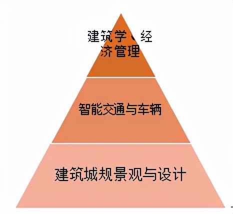 关于2021同济大学综合评价