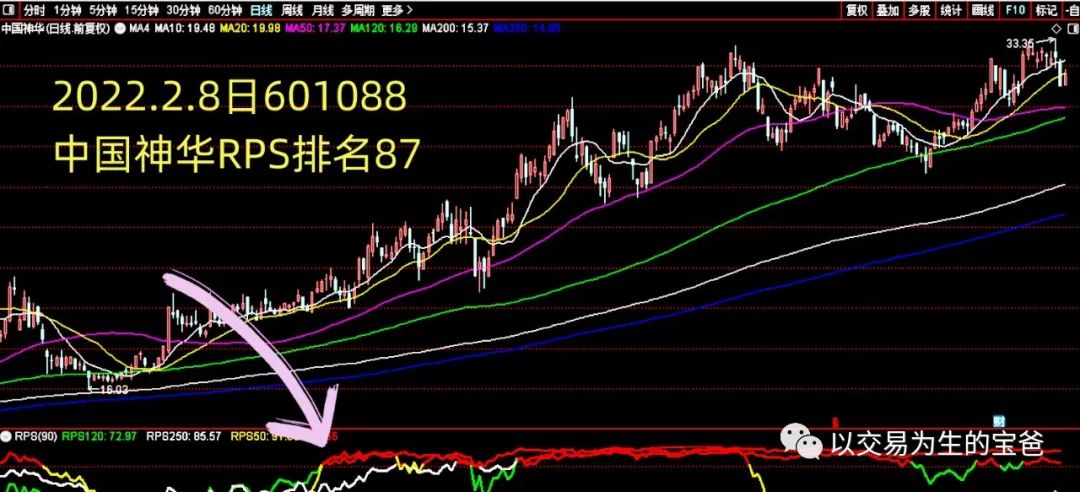 长线大牛股的出现,如何把握长线大牛股