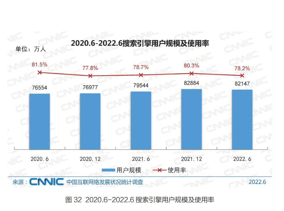 ChatGPT爆红,百度、搜狗、360等搜索引擎尴尬吗?
