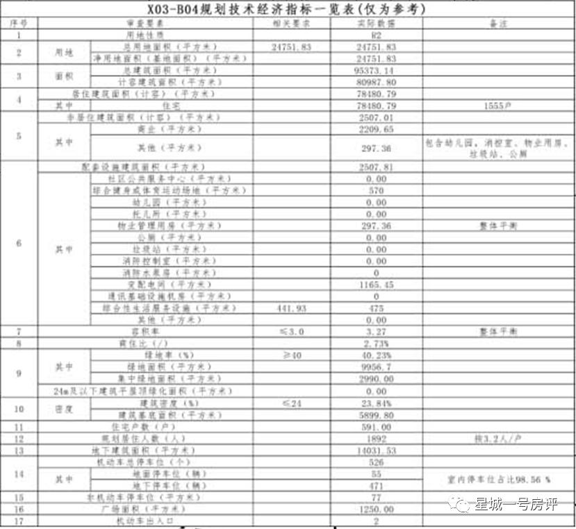 长沙轨道万科璞悦湾12栋,轨道万科璞悦湾