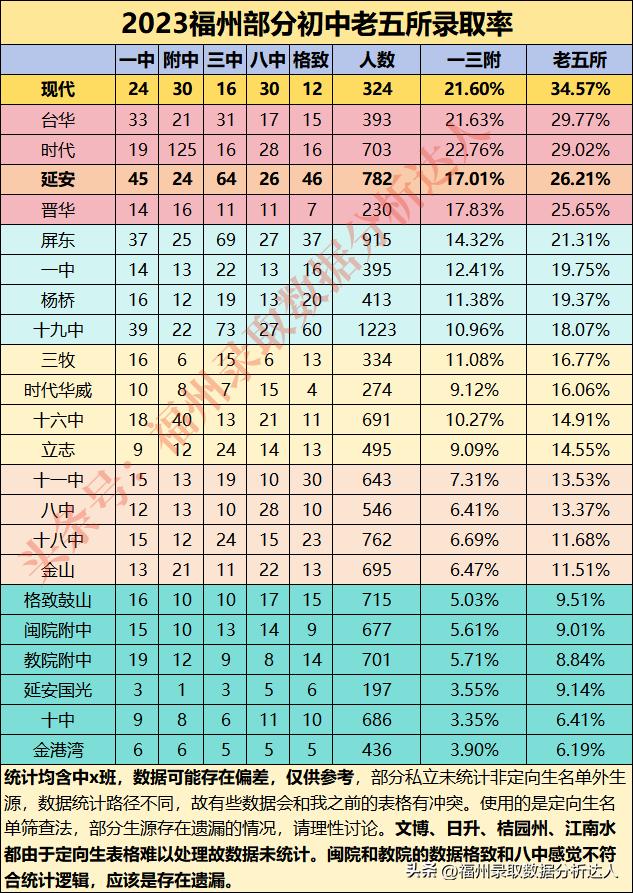 疯狂之夜，福州公立初中大爆发，喜报重出江湖