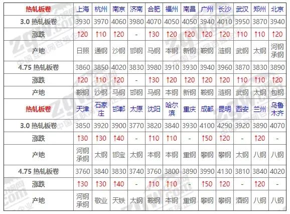 废钢钢材钢坯本周行情趋势预测,今天12月17号钢材价格最新行情