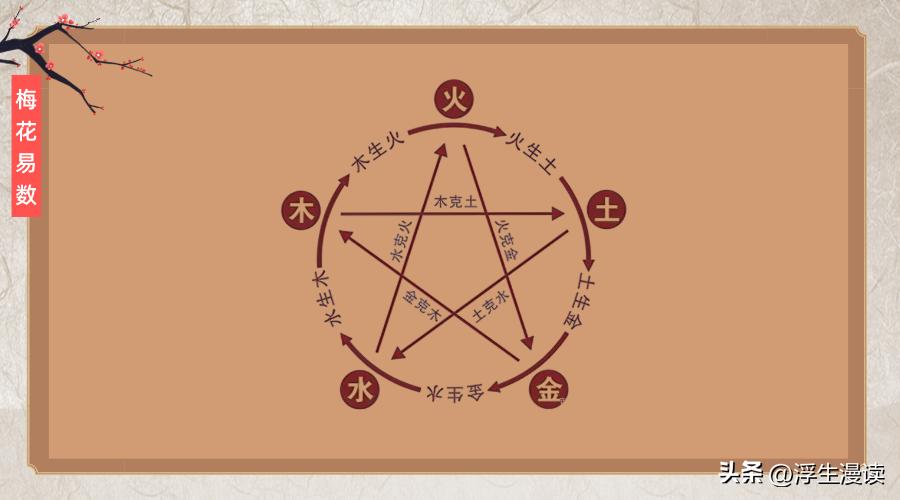 梅花易数怎么看旺衰,梅花易数卦气旺衰体用关系及断法