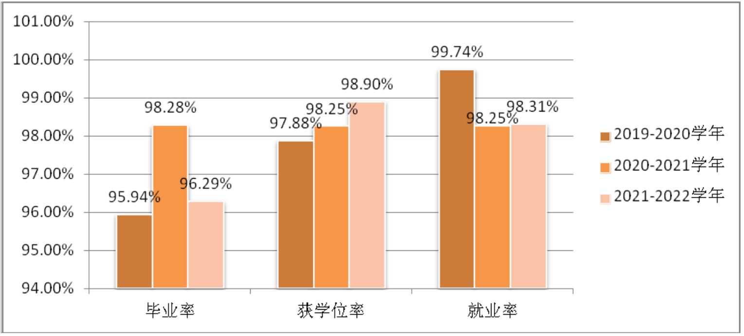 上海音乐学院国家级一流专业,上海音乐学院2个校区