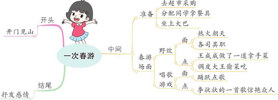 我的初中生活精彩结尾,《我的初中生活》