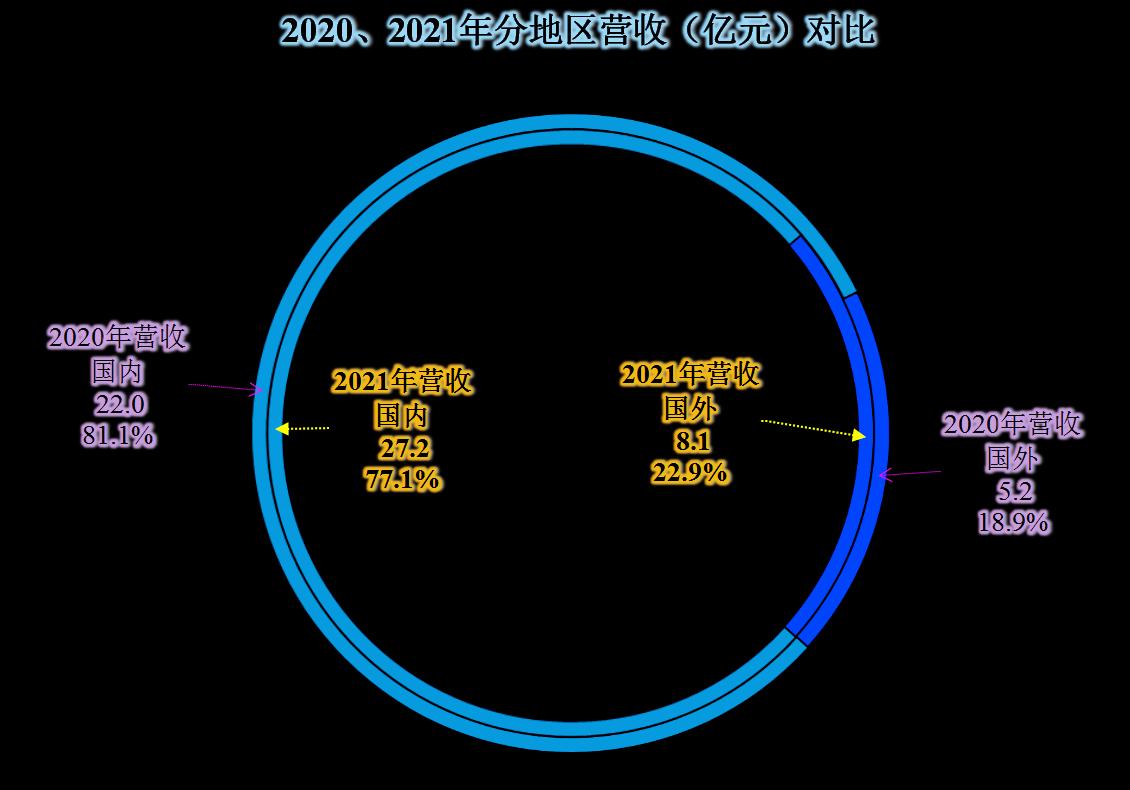 伊之密创始人简介,伊之密董事长死亡原因