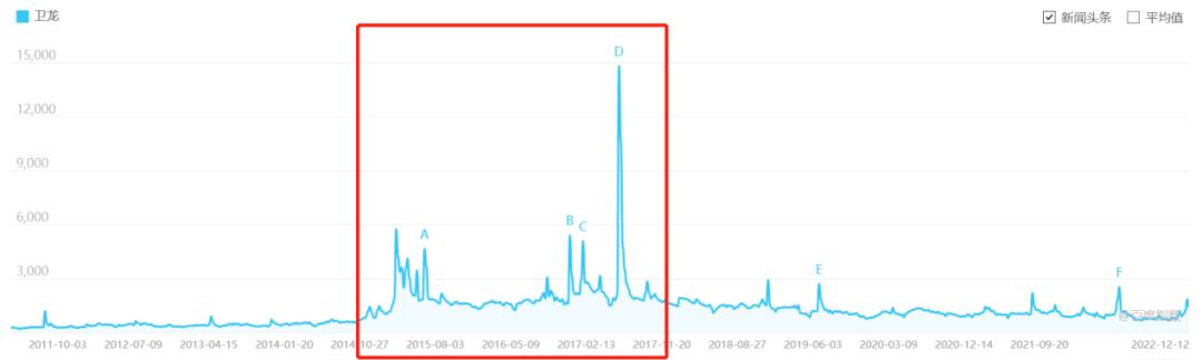 卫龙辣条涨价多少,用1000元买卫龙辣条和普通辣条