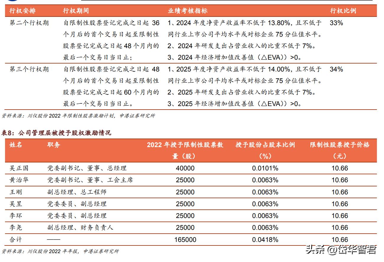 大河捉大鱼,大水里面抓大鱼