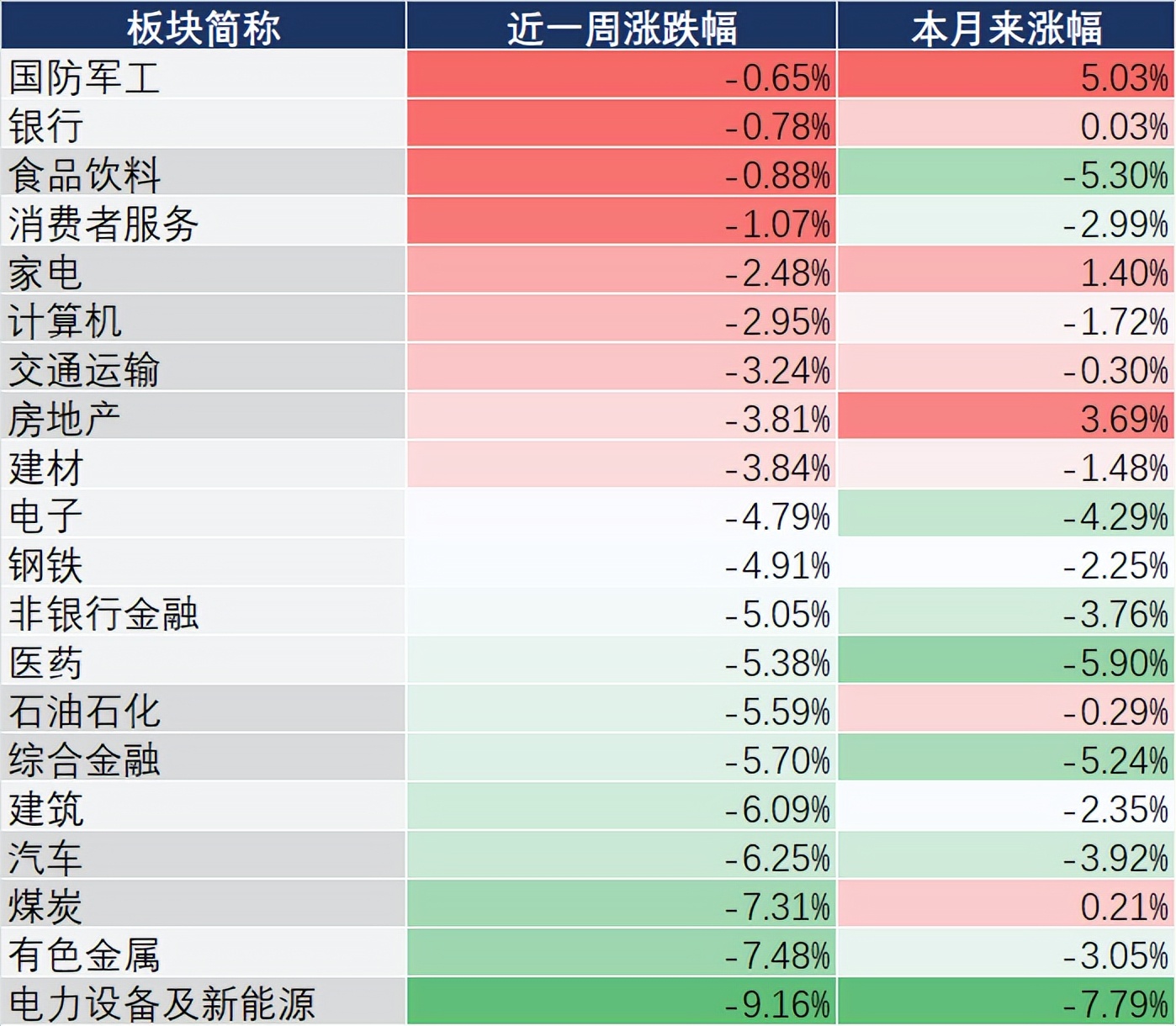三分钟看完这个周末都发生的大事,周末大事一分钟回顾