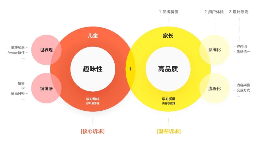 三分钟教你学会ppt,优秀ppt思维可视化