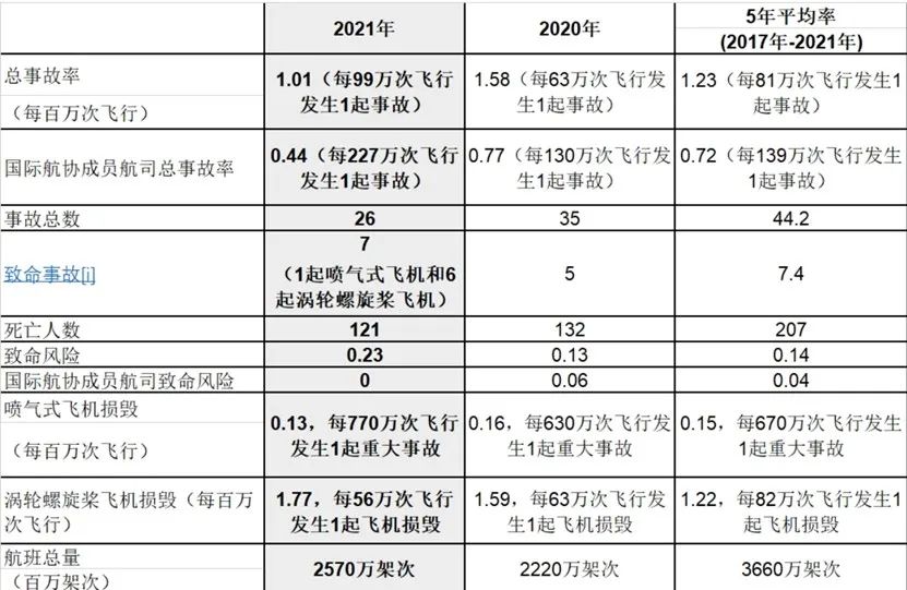 东航飞机失事会对员工有影响吗,东航失事飞机事故原因找到了吗