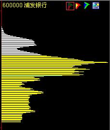 在筹码分布中探测主力成本,筹码分布识别主力资金成本