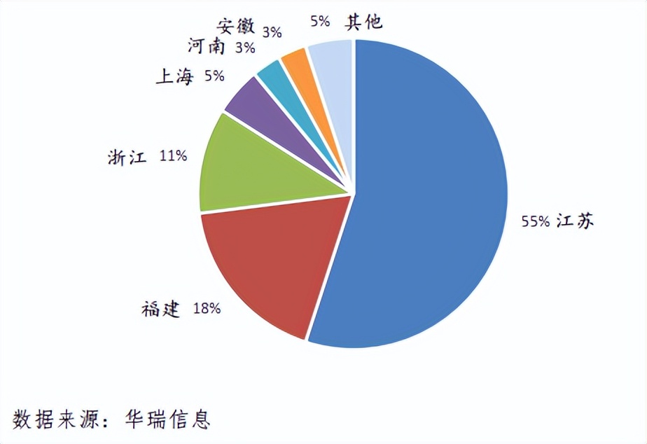 期货短纤价格影响,短纤期货交易条件