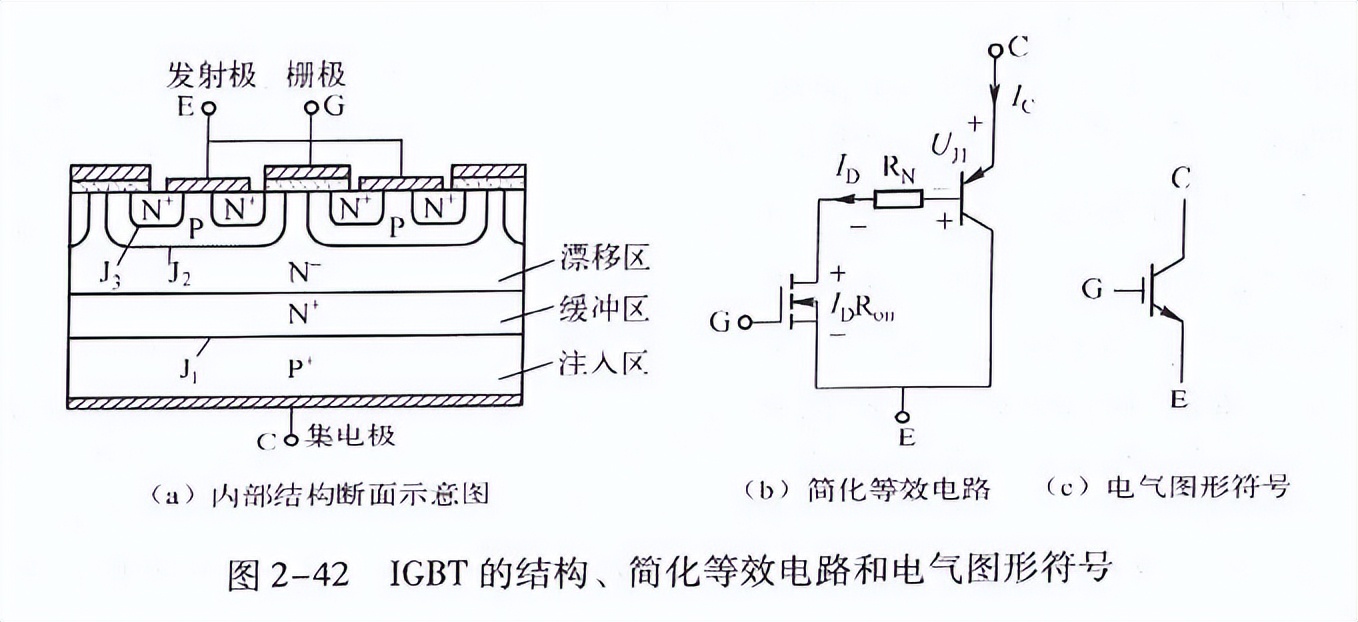 igbt的结构工作原理和基本特性,igbt的内部结构原理