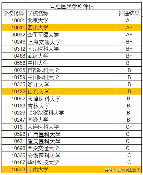 川大为什么分数线那么低,川大8年制临床医学录取分数线