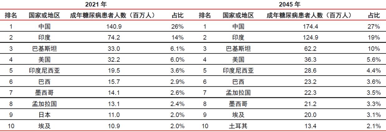 再讲一下糖尿病的知识,糖尿病基础知识12