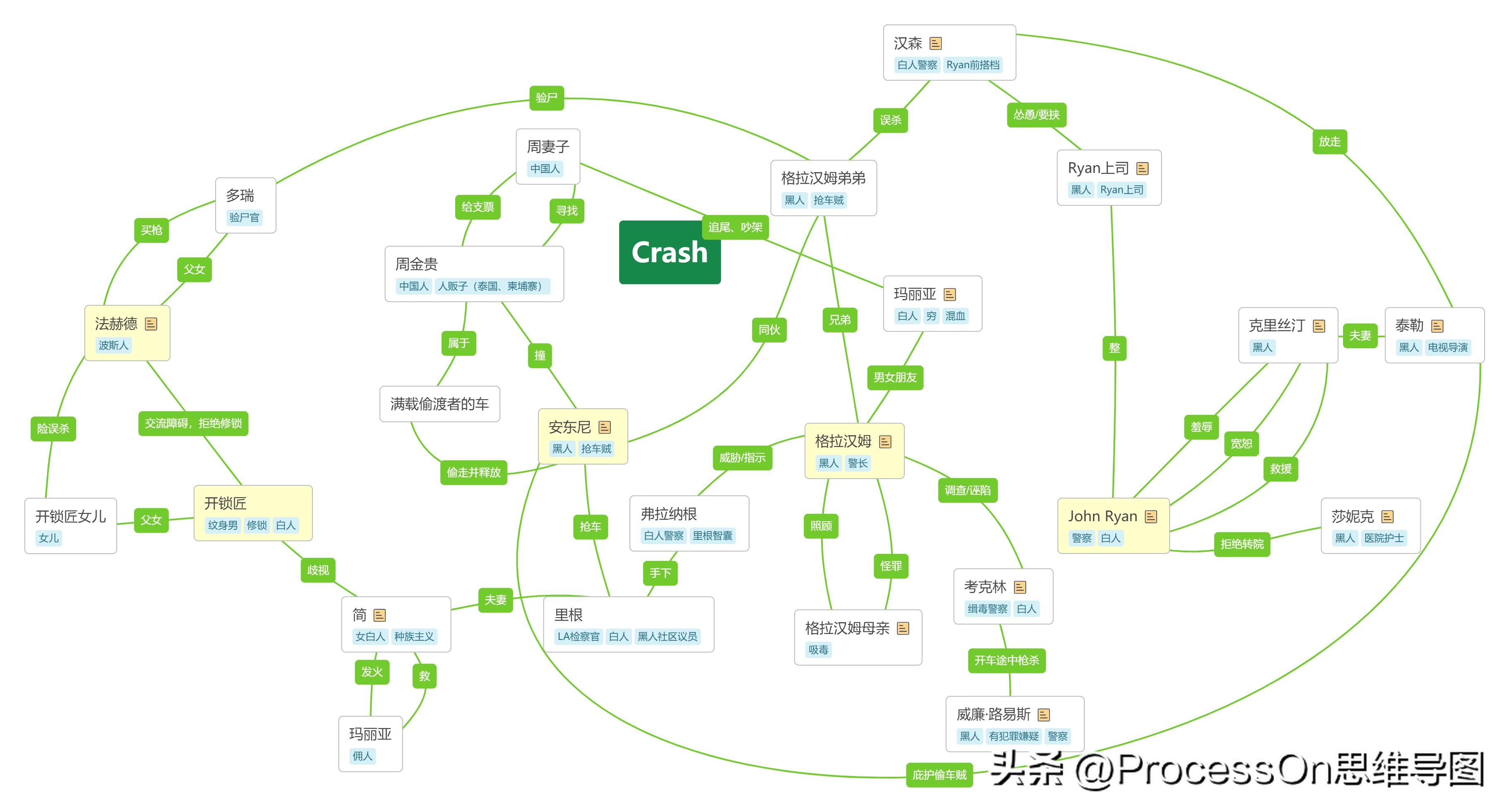 ihaveafamily思维导图模板,思维导图模板100张简单又漂亮